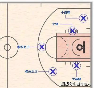 如何通过合理的营养补充来支持篮球恢复训练?_1